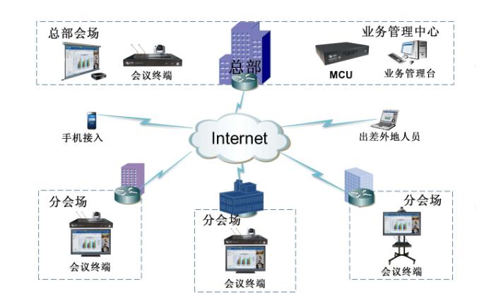 如何組建一套完整的公司視頻會議系統(tǒng) 會議系統(tǒng)需要用到哪些設備?